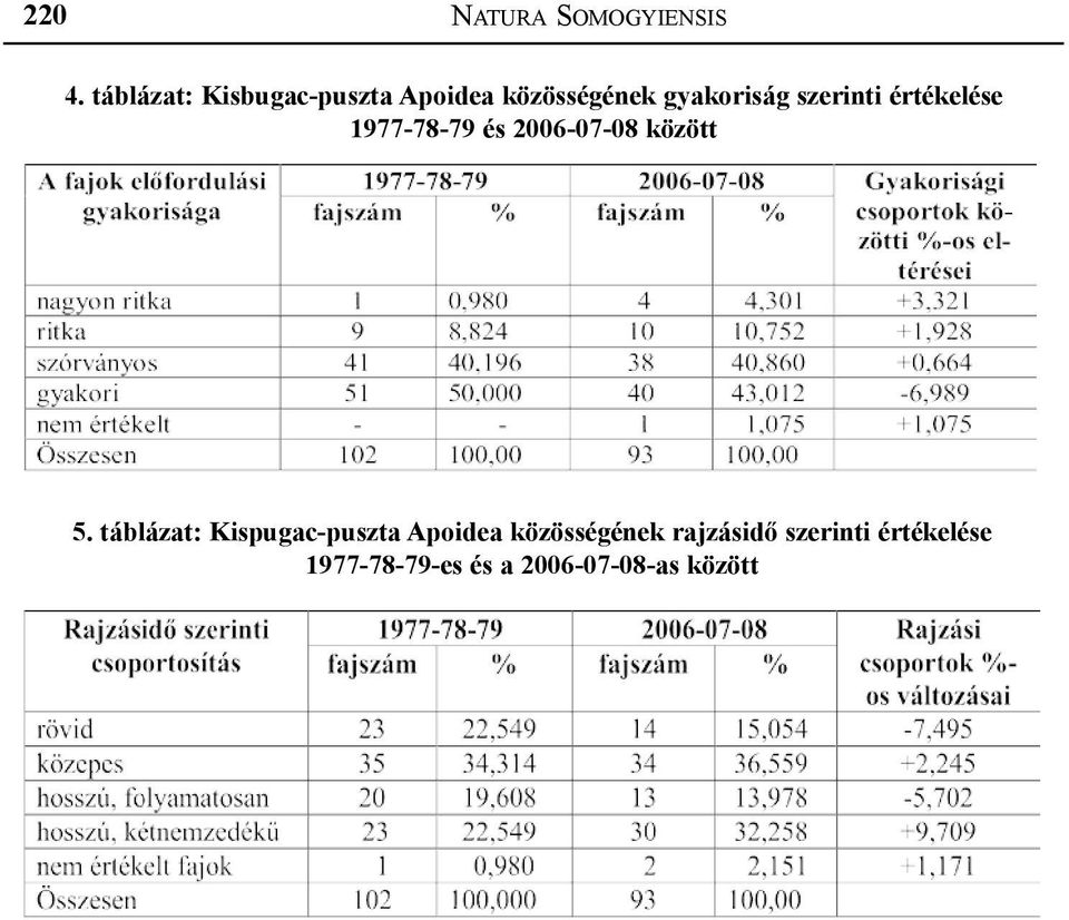 szerinti értékelése 1977-78-79 és 2006-07-08 között 5.