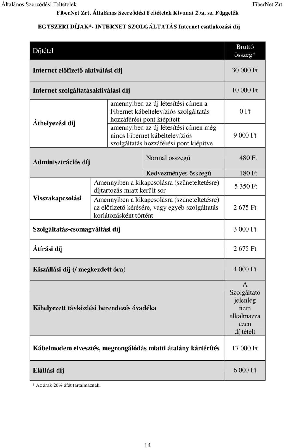 Visszakapcsolási Szolgáltatás-csomagváltási díj Átírási díj amennyiben az új létesítési címen a Fibernet kábeltelevíziós szolgáltatás hozzáférési pont kiépített amennyiben az új létesítési címen még