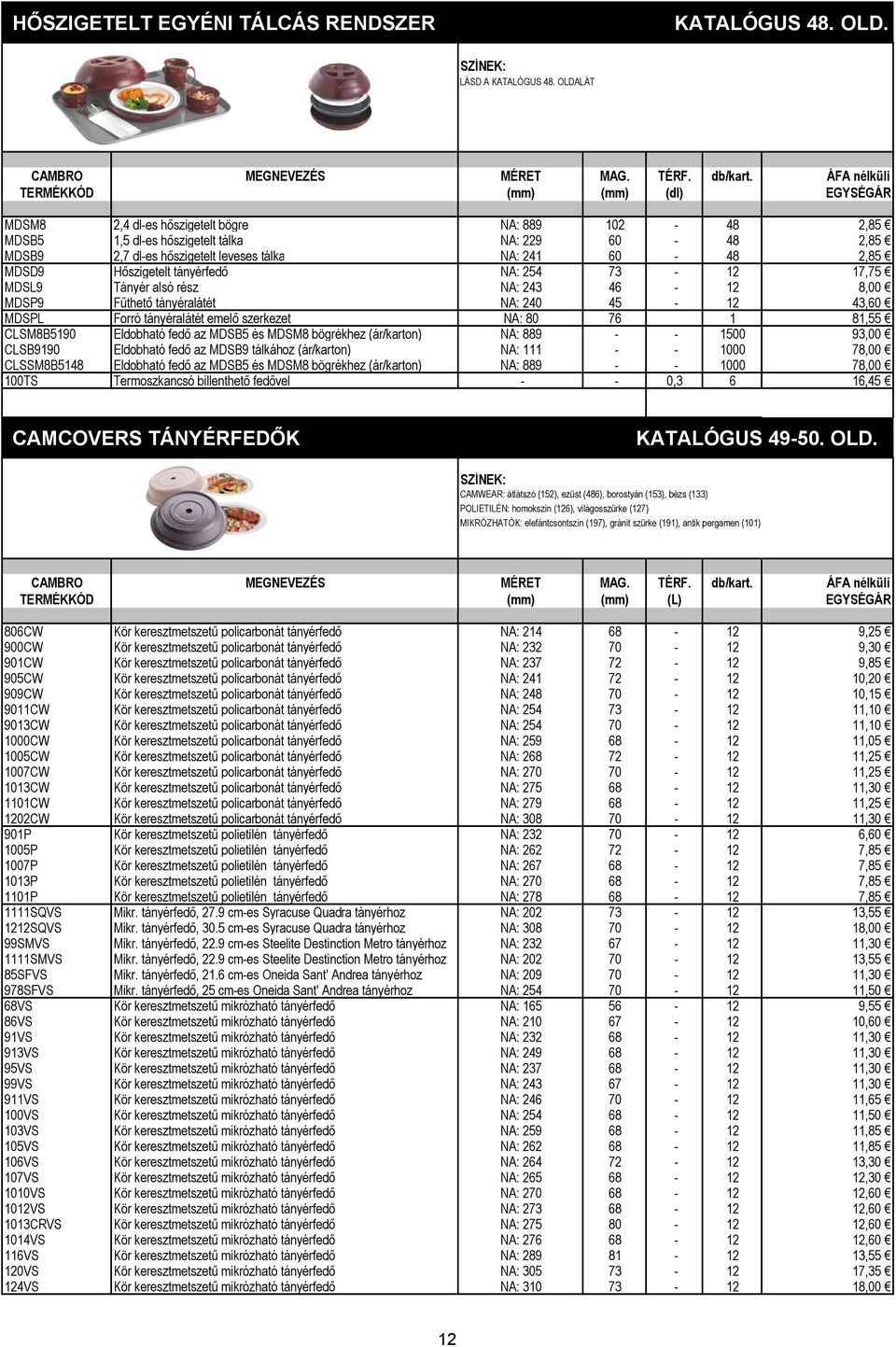 60-48 2,85 MDSD9 Hőszigetelt tányérfedő NA: 254 73-12 17,75 MDSL9 Tányér alsó rész NA: 243 46-12 8,00 MDSP9 Fűthető tányéralátét NA: 240 45-12 43,60 MDSPL Forró tányéralátét emelő szerkezet NA: 80 76