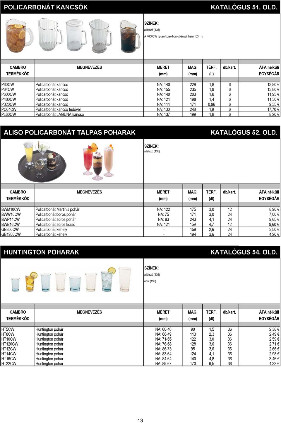 11,30 P320CW Policarbonát kancsó NA: 111 171 0,96 6 9,35 PC64CW Policarbonát kancsó fedővel NA: 130 248 1,9 6 17,70 PL60CW Policarbonát LAGUNA kancsó NA: 137 199 1,8 6 8,20 ALISO POLICARBONÁT TALPAS