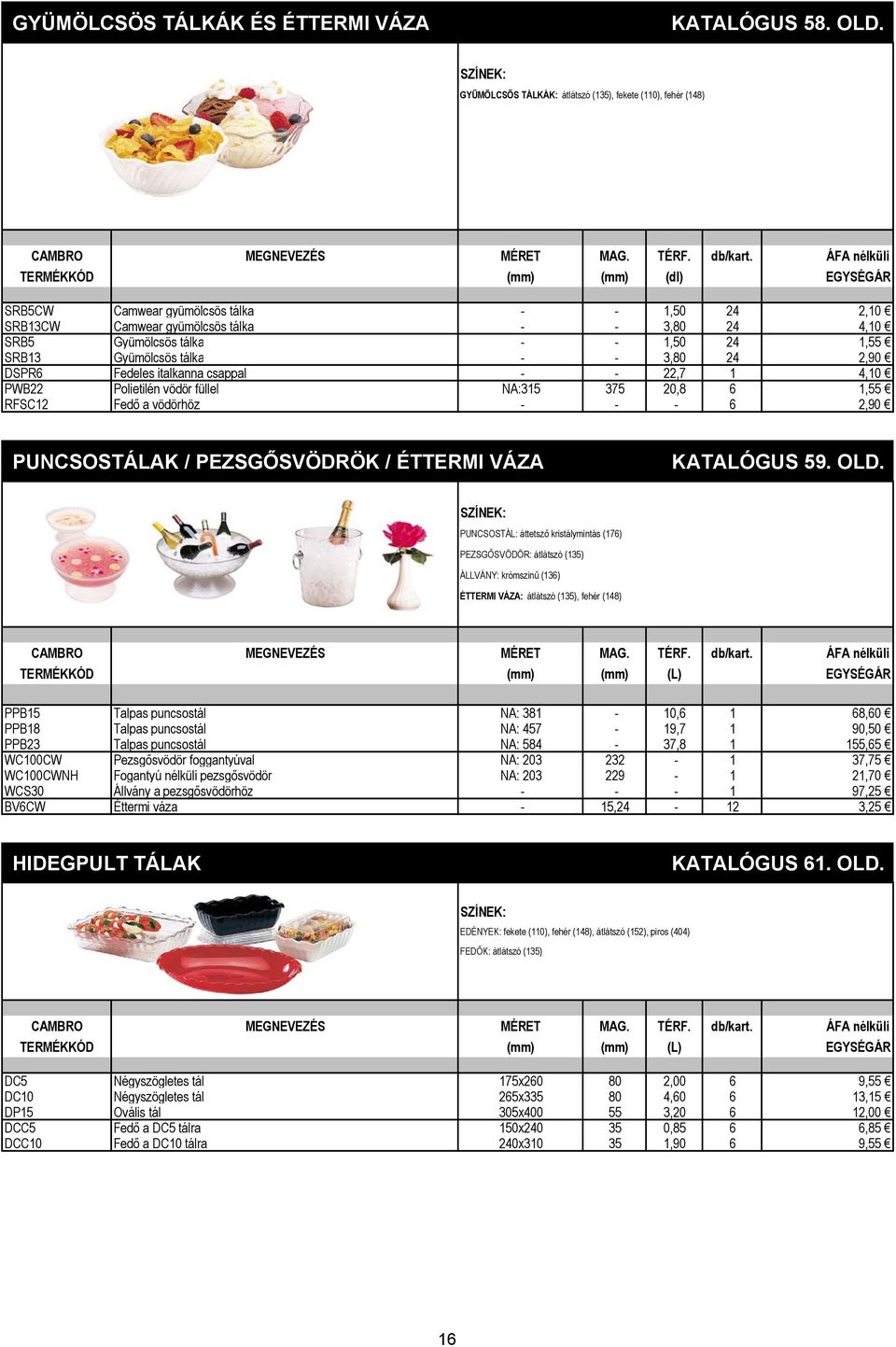 Gyümölcsös tálka - - 1,50 24 1,55 SRB13 Gyümölcsös tálka - - 3,80 24 2,90 DSPR6 Fedeles italkanna csappal - - 22,7 1 4,10 PWB22 Polietilén vödör füllel NA:315 375 20,8 6 1,55 RFSC12 Fedő a vödörhöz -