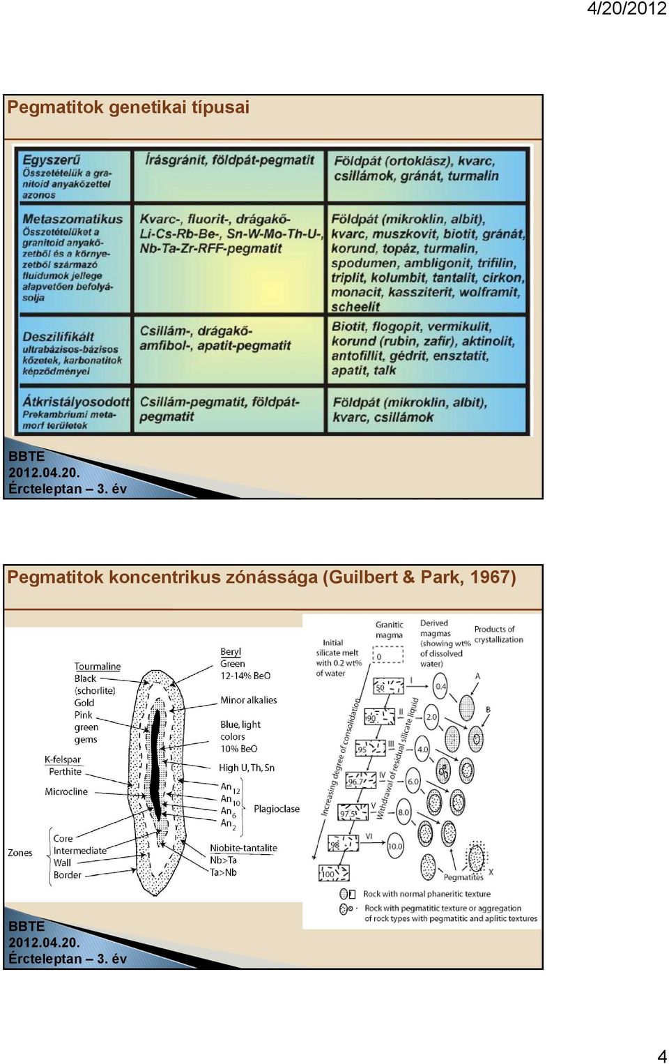 Pegmatitok koncentrikus