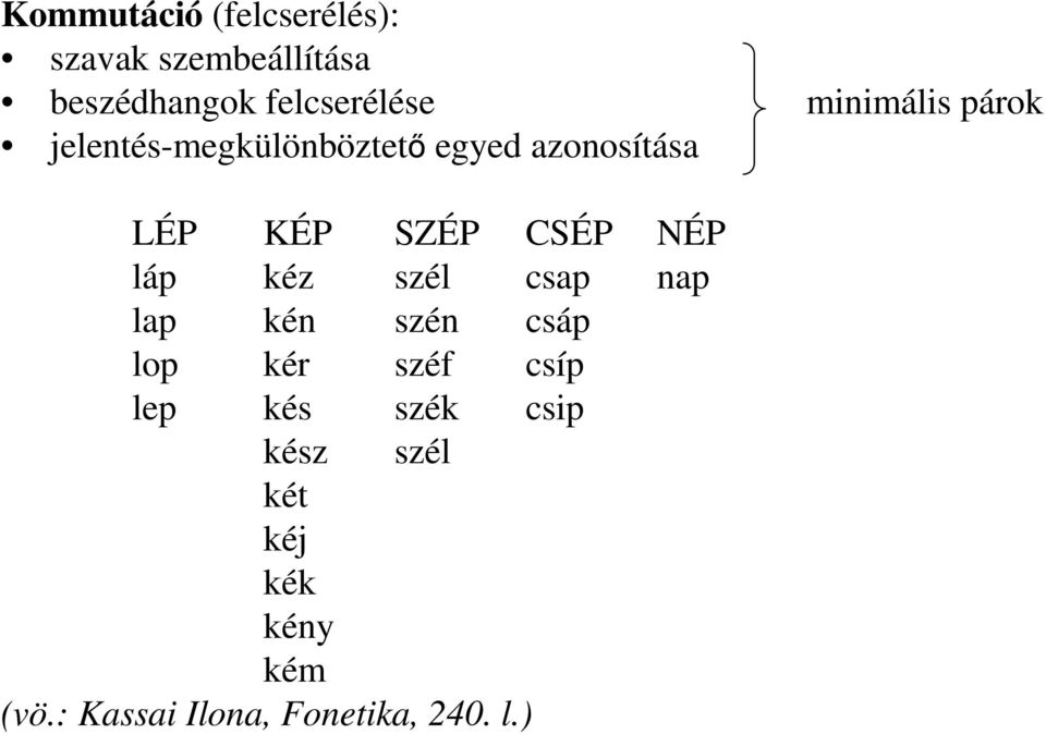 CSÉP NÉP láp kéz szél csap nap lap kén szén csáp lop kér széf csíp lep kés