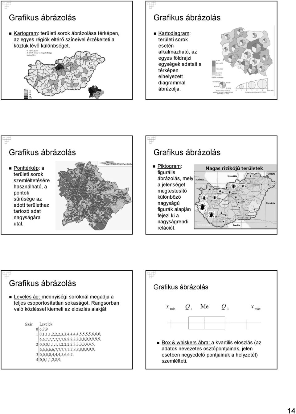 Grafikus ábrázolás Ponttérkép: a területi sorok szemléltetésére használható, a pontok sűrűsége az adott területhez tartozó adat nagyságára utal.