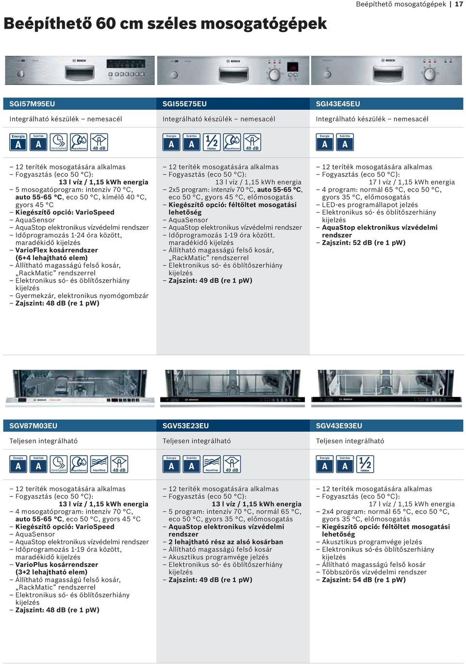 AquaStop elektronikus vízvédelmi rendszer Időprogramozás 1-24 óra között, maradékidő kijelzés VarioFlex kosárrendszer (6+4 lehajtható elem) Állítható magasságú felső kosár, RackMatic rendszerrel