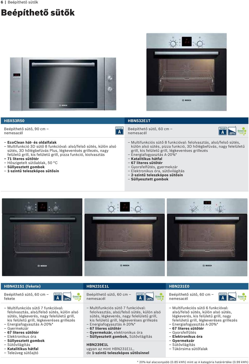 funkcióval: felolvasztás, alsó/felső sütés, külön alsó sütés, pizza funkció, 3D hőlégbefúvás, nagy felelületű grill, kis felületű grill, légkeveréses grillezés fogyasztás A-20%* Katalitikus hátfal 67