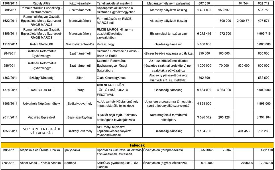 Gazdák Egyesülete Maros Szervezet- RMGE MAROS Szatmárnémeti Marosvásárhely Marosvásárhely Sajtóapostolok képzése a Szatmári Egyházmegyében Farmerképzés az RMGE MAROS-nál RMGE MAROS Hírlap a