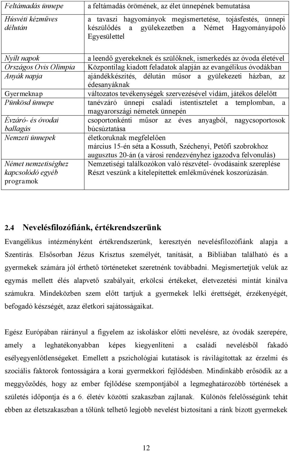 gyerekeknek és szülőknek, ismerkedés az óvoda életével Központilag kiadott feladatok alapján az evangélikus óvodákban ajándékkészítés, délután műsor a gyülekezeti házban, az édesanyáknak változatos