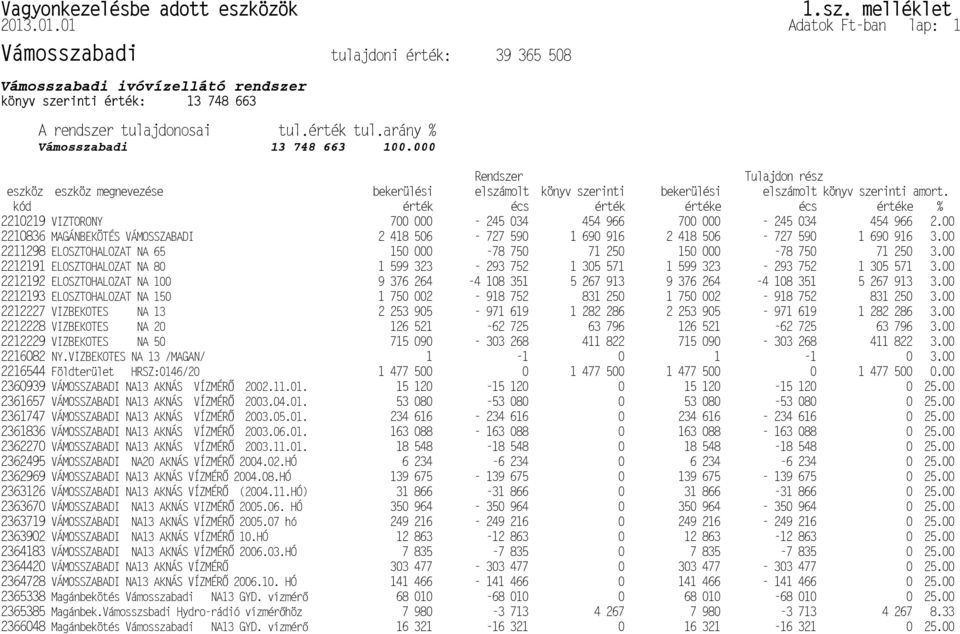 VÁMOSSZABADI NA13 AKNÁS VÍZMÉR P2363902 VÁMOSSZABADI NA13 AKNÁS VÍZMÉR P2364183 VÁMOSSZABADI NA13 AKNÁS VÍZMÉR P2364420 VÁMOSSZABADI NA13 AKNÁS VÍZMÉR P2364728 Q2365385 Magánbek.