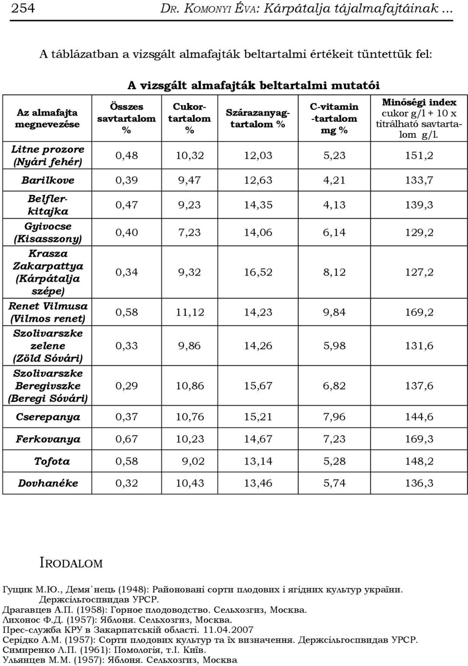 Cukortartalom % Szárazanyagtartalom % C-vitamin -tartalom mg % Minőségi index cukor g/l + 10 x titrálható savtartalom g/l.