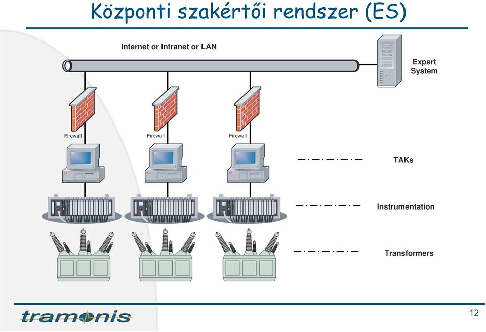 System Firewall Firewall Firewall