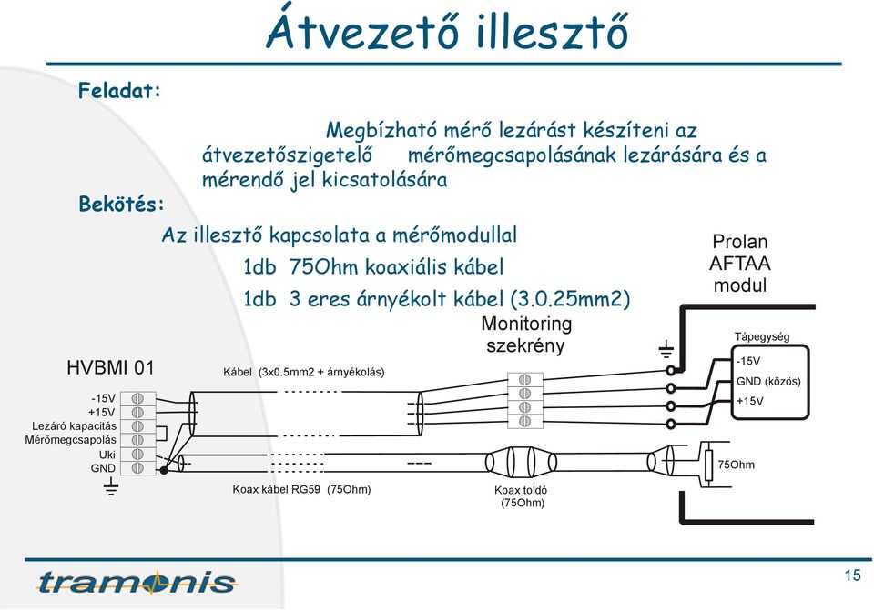 modul 1db 3 eres árnyékolt kábel (3.0.