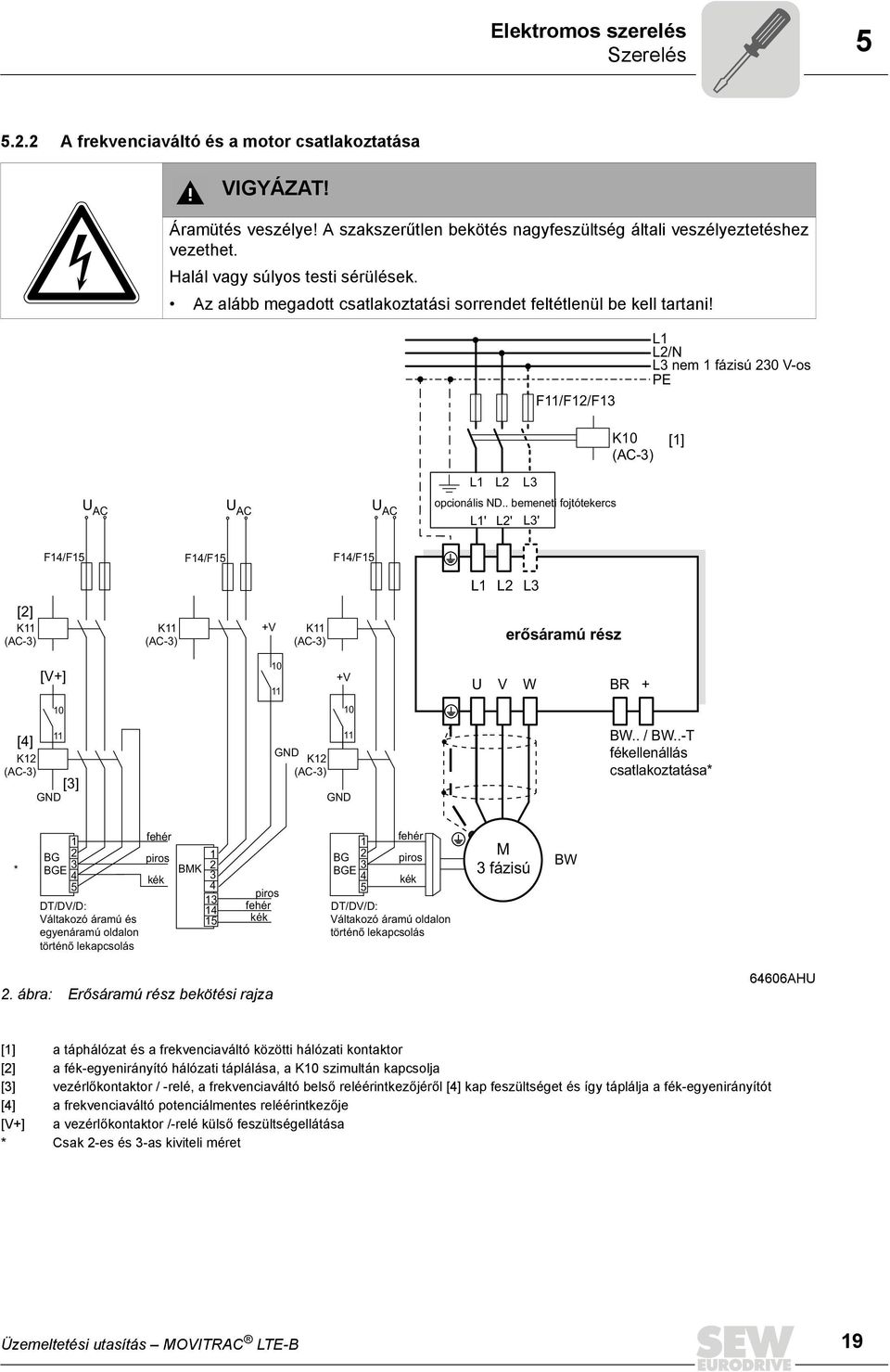 F11/F12/F13 L1 L2/N L3 nem 1 fázisú 230 V-os PE K10 (AC-3) [1] L1 L2 L3 U AC U AC U AC opcionális ND.