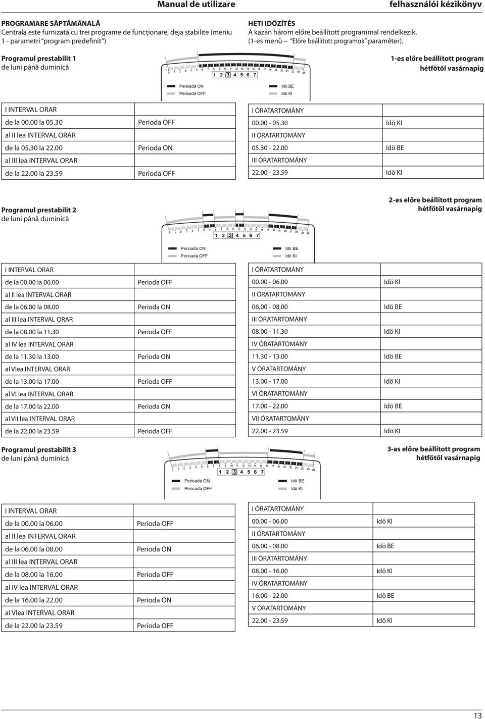 1-es előre beállított program hétfőtől vasárnapig Perioada ON Perioada OFF Idö BE Idö KI I INTERVAL ORAR de la 00.00 la 05.30 al II lea INTERVAL ORAR de la 05.30 la 22.