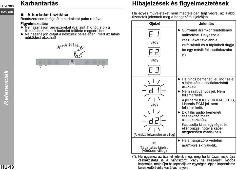 Hibajelzések és figyelmeztetések Ha egyes műveleteket nem megfelelően hajt végre, az alábbi üzenetek jelennek meg a hangszóró kijelzőjén.