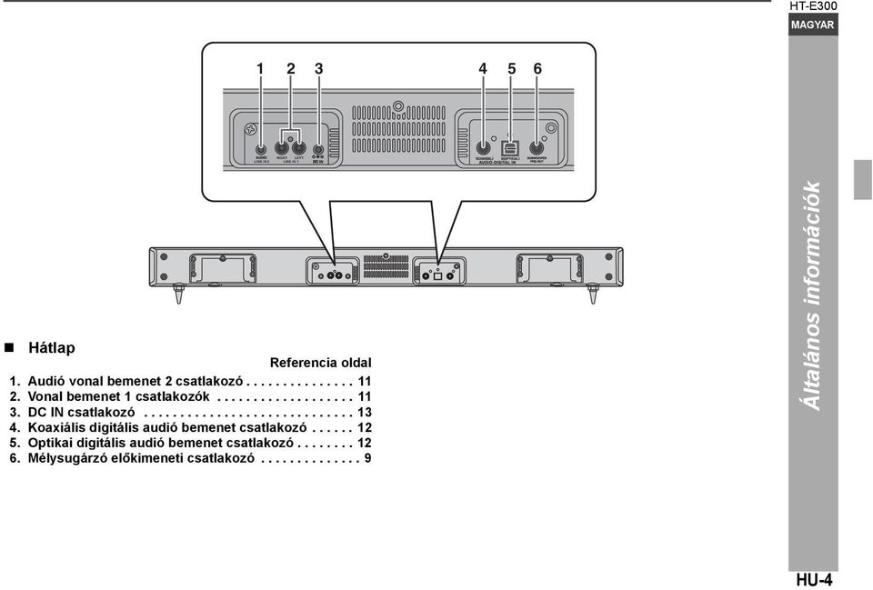 Koaxiális digitális audió bemenet csatlakozó...... 12 5. Optikai digitális audió bemenet csatlakozó.