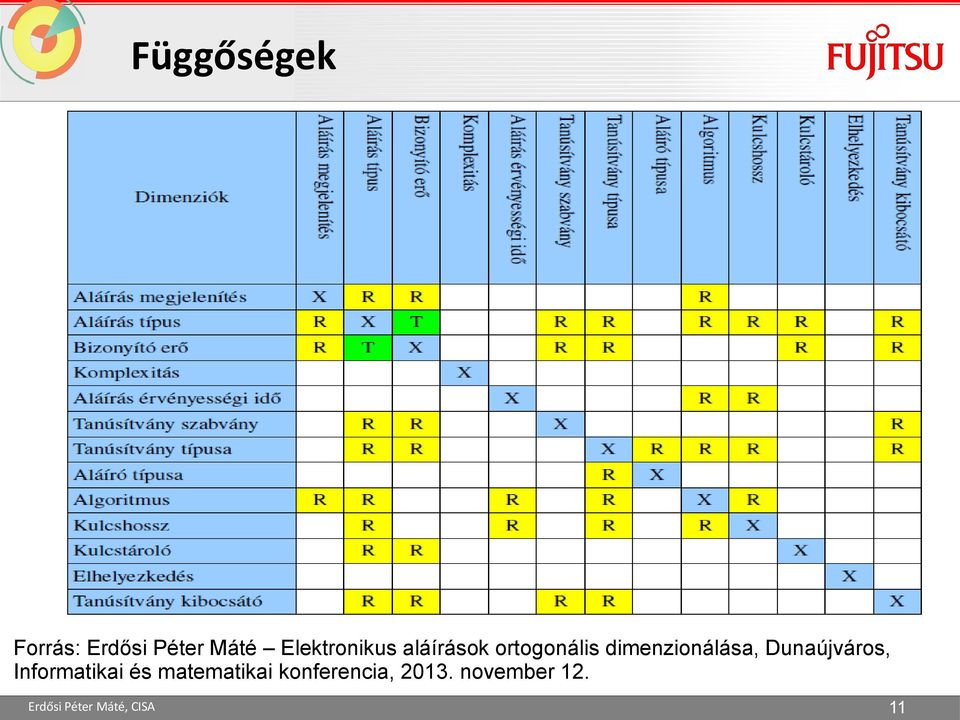 dimenzionálása, Dunaújváros,