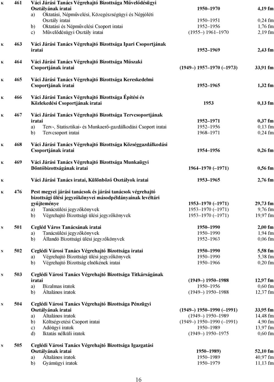 464 Váci Járási Tanács Végrehajtó Bizottsága Műszaki Csoportjának iratai (1949 ) 1957 1970 ( 1973) 33,91 fm K 465 Váci Járási Tanács Végrehajtó Bizottsága Kereskedelmi Csoportjának iratai 1952 1965