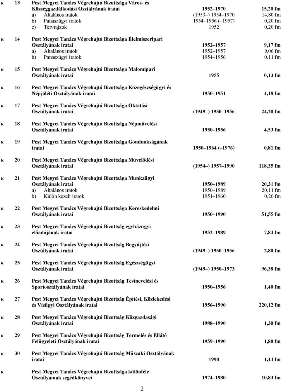 1956 0,11 fm K 15 Pest Megyei Tanács Végrehajtó Bizottsága Malomipari Osztályának iratai 1955 0,13 fm K 16 Pest Megyei Tanács Végrehajtó Bizottsága Közegészségügyi és Népjóléti Osztályának iratai