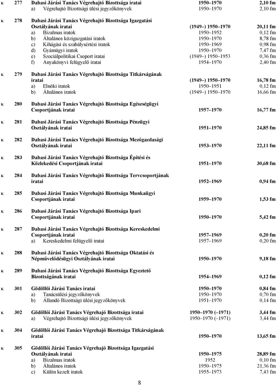 Gyámügyi iratok 1950 1970 7,47 fm e) Szociálpolitikai Csoport iratai (1949 ) 1950 1953 0,36 fm f) Anyakönyvi felügyelő iratai 1954 1970 2,40 fm K 279 Dabasi Járási Tanács Végrehajtó Bizottsága