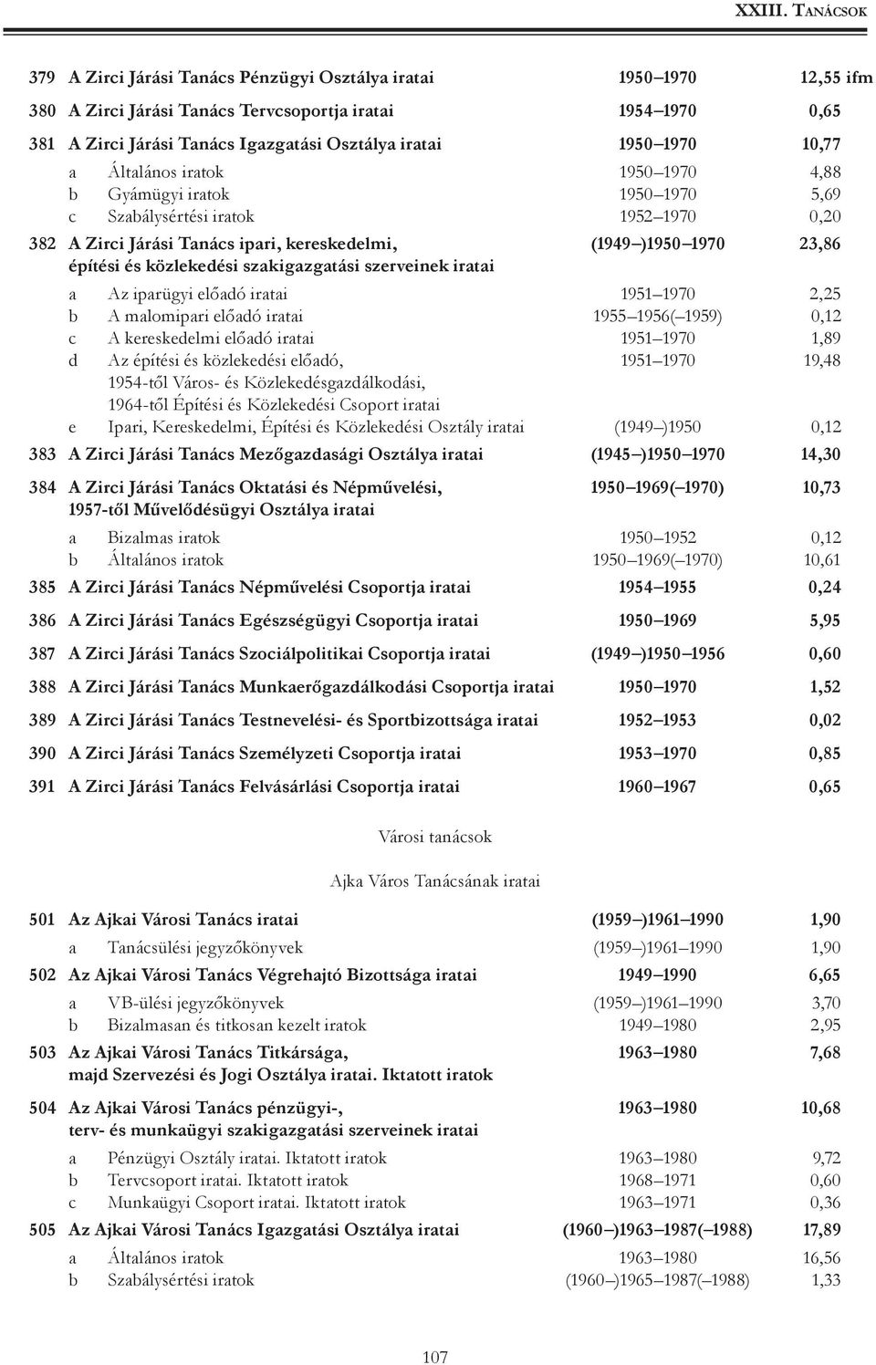 közlekedési szakigazgatási szerveinek iratai a Az iparügyi előadó iratai 1951 1970 2,25 b A malomipari előadó iratai 1955 1956( 1959) 0,12 c A kereskedelmi előadó iratai 1951 1970 1,89 d Az építési