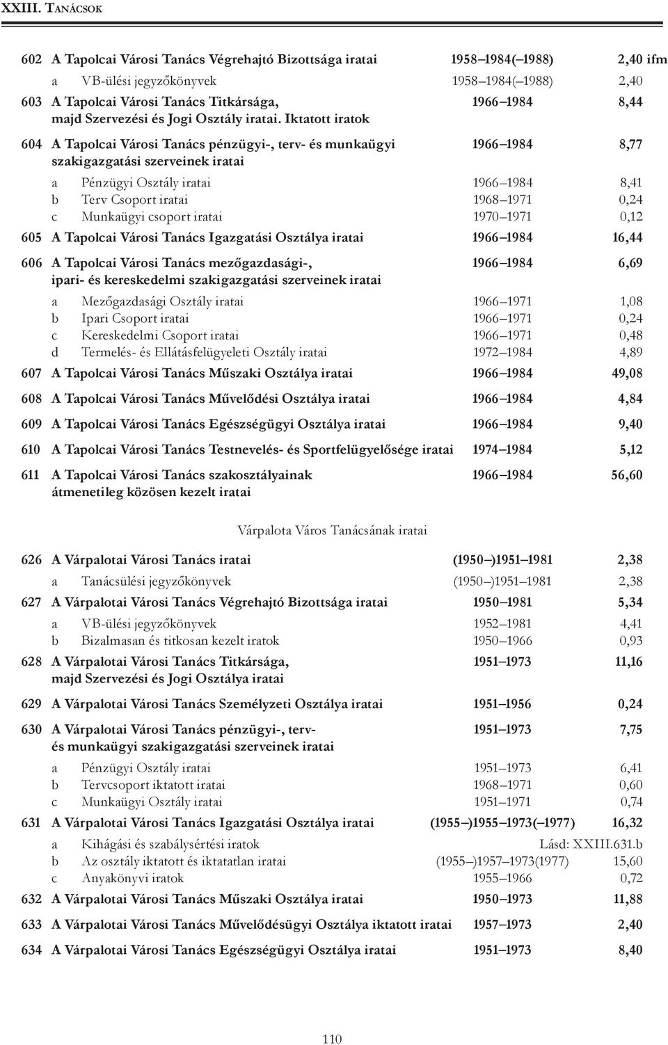 Iktatott iratok 604 A Tapolcai Városi Tanács pénzügyi-, terv- és munkaügyi 1966 1984 8,77 szakigazgatási szerveinek iratai a Pénzügyi Osztály iratai 1966 1984 8,41 b Terv Csoport iratai 1968 1971