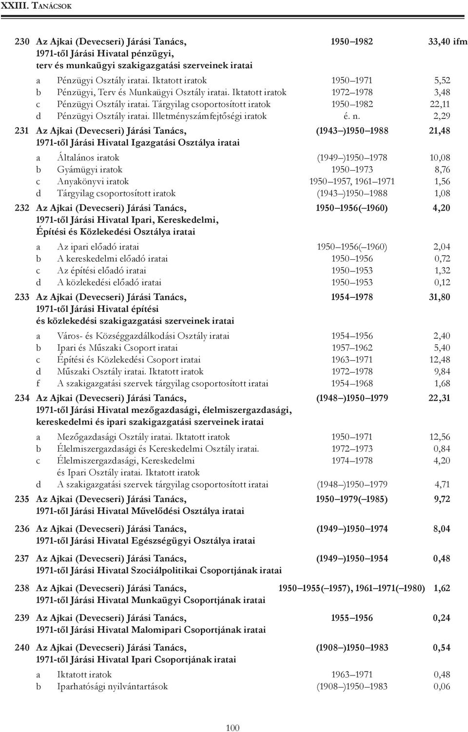 Tárgyilag csoportosított iratok 1950 1982 22,11 d Pénzügyi Osztály iratai. Illetményszámfejtőségi iratok é. n.