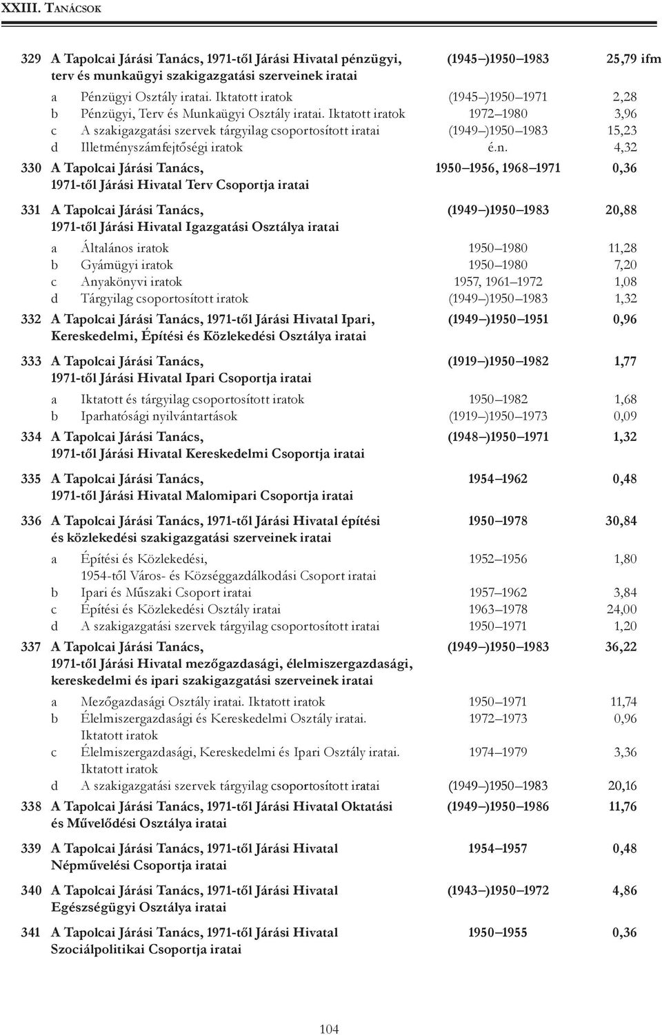 Iktatott iratok 1972 1980 3,96 c A szakigazgatási szervek tárgyilag csoportosított iratai (1949 )1950 1983 15,23 d Illetmény