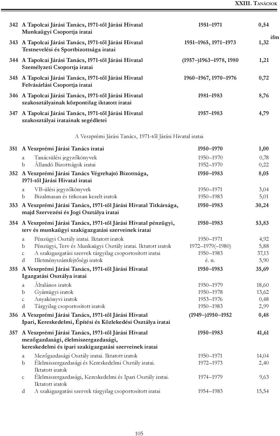 1970 1976 0,72 Felvásárlási Csoportja iratai 346 A Tapolcai Járási Tanács, 1971-től Járási Hivatal 1981 1983 8,76 szakosztályainak központilag iktatott iratai 347 A Tapolcai Járási Tanács, 1971-től