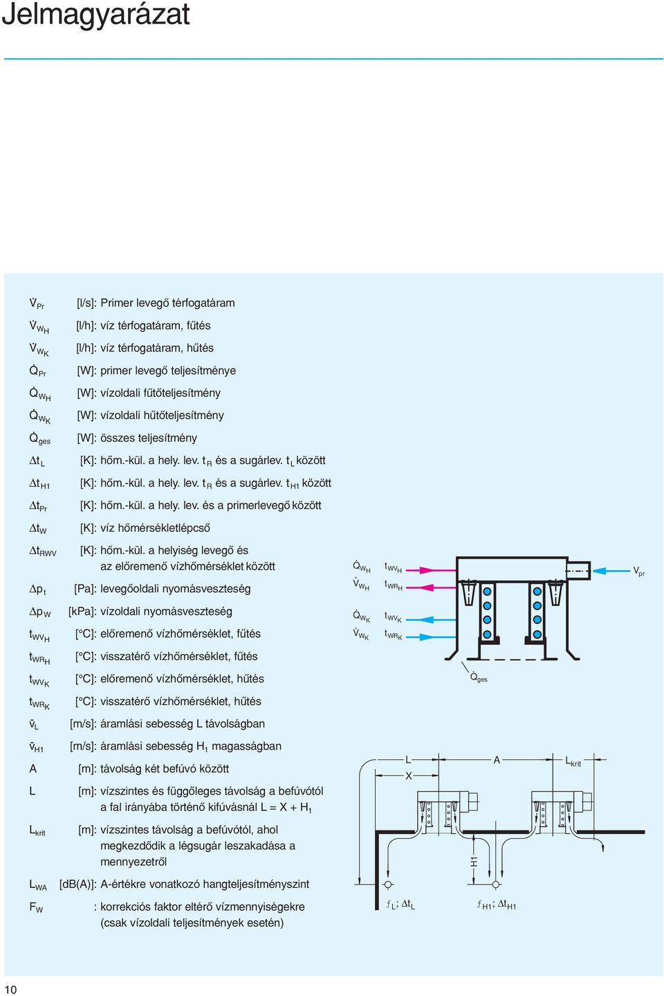 -kül. a hely. lev. és a primerlevegõ között t W [K]: víz hõmérsékletlépcsõ t RWV [K]: hõm.-kül. a helyiség levegõ és az elõremenõ vízhõmérséklet között Q WH t WVH V pr p t [Pa]: levegõoldali