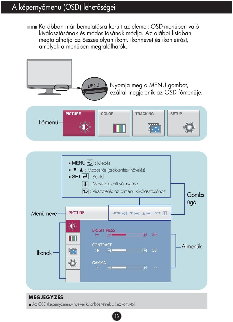 Nyomja meg a MENU gombot, ezáltal megjelenik az OSD f menüje.