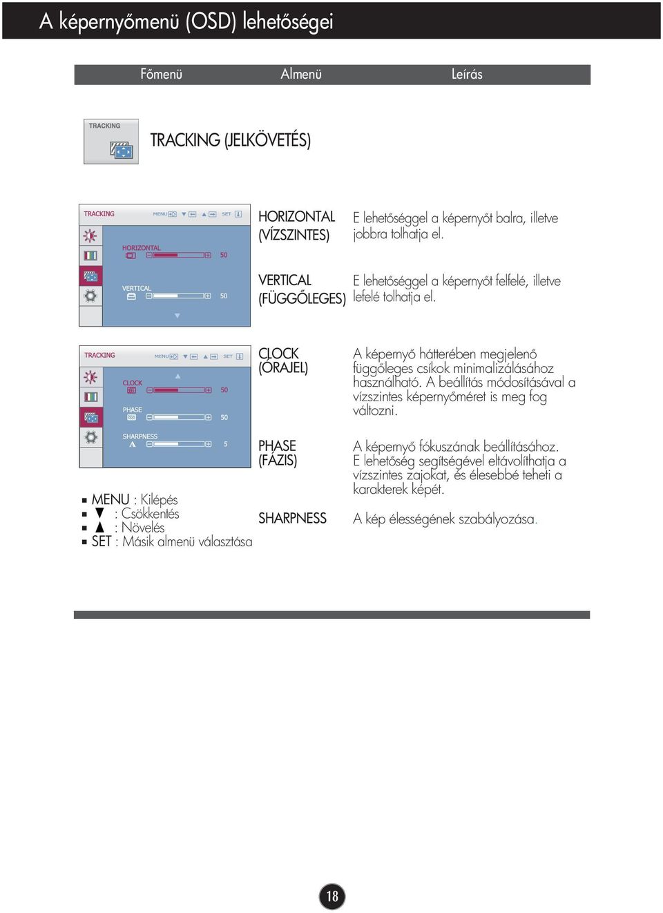 MENU : Kilépés : Csökkentés : Növelés SET : Másik almenü választása CLOCK (ÓRAJEL) PHASE (FÁZIS) SHARPNESS A képerny hátterében megjelen függ leges csíkok