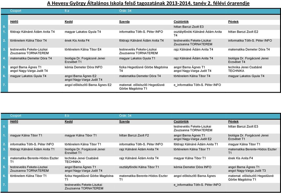 matematika Demeter Dóra T4 biológia Dr. Forgácsné Jenei Erzsébet T1 5. angol Barna Ágnes T1 kémia Demeter Dóra INFO 6.