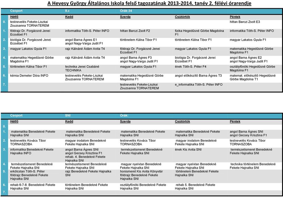 Forgácsné Jenei 4. Magdolna F1 rajz Kálnáné Ádám Anita T4 5. történelem Kálna Tibor F1 6. kémia Demeter Dóra INFO testnevelés Fekete-Liszkai Zsuzsanna hittan Barczi Zsolt E3 informatika Tóth-S.