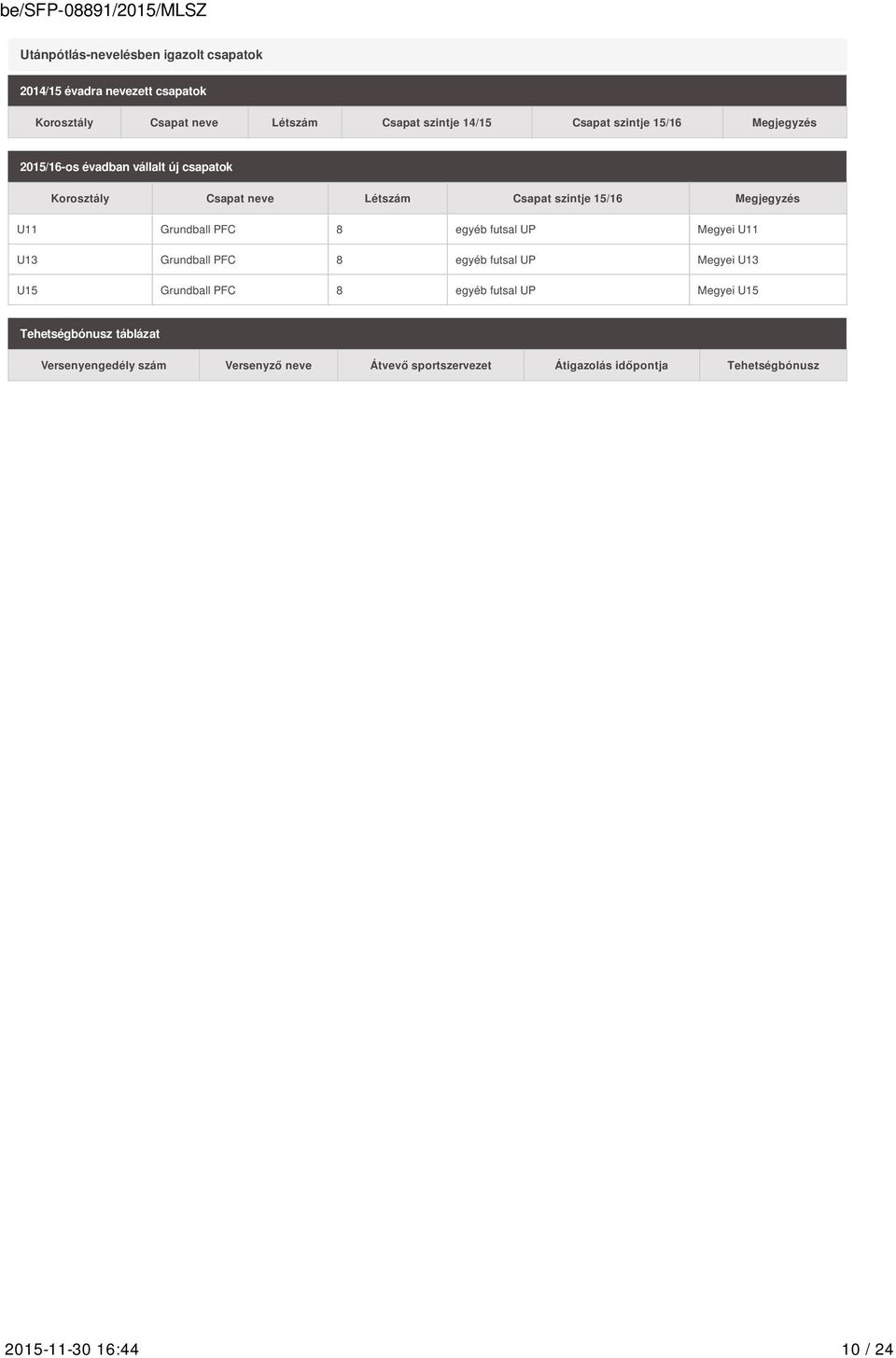 Grundball PFC 8 egyéb futsal UP Megyei U11 U13 Grundball PFC 8 egyéb futsal UP Megyei U13 U15 Grundball PFC 8 egyéb futsal UP Megyei