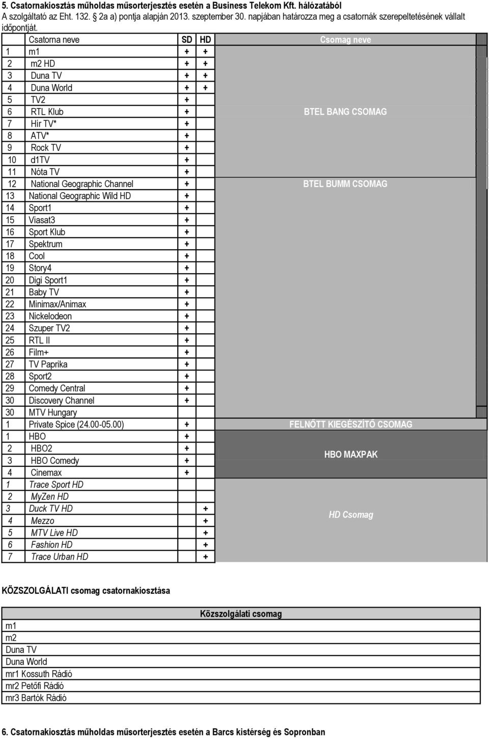 Csatorna neve SD HD Csomag neve 1 m1 + + 2 m2 HD + + 3 Duna TV + + 4 Duna World + + 5 TV2 + 6 RTL Klub + BTEL BANG CSOMAG 7 Hír TV* + 8 ATV* + 9 Rock TV + 10 d1tv + 11 Nóta TV + 12 National