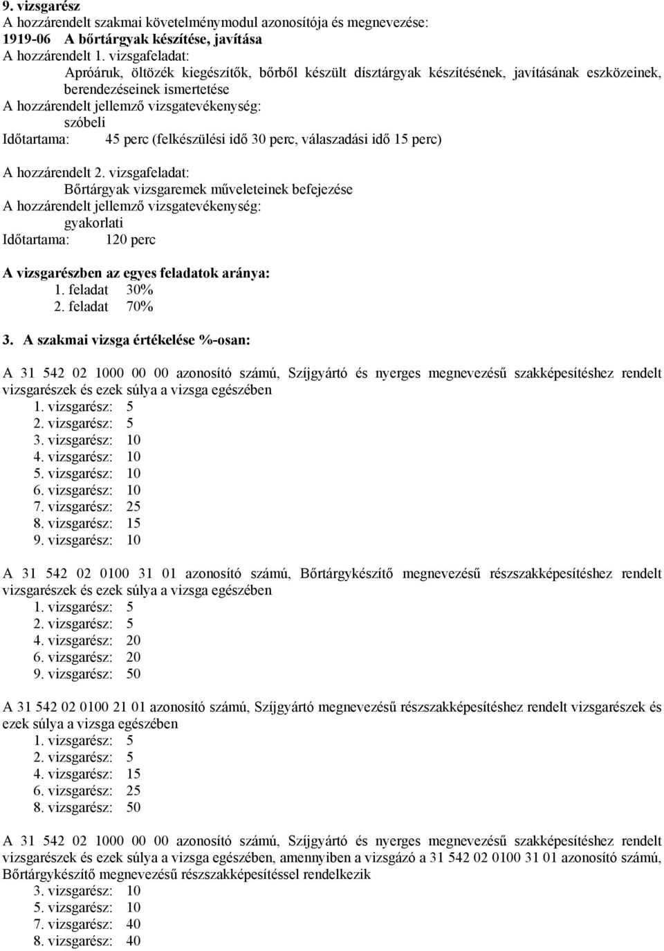 válaszadási idő 15 perc) A hozzárendelt 2. vizsgafeladat: Bőrtárgyak vizsgaremek műveleteinek befejezése gyakorlati Időtartama: 120 perc A vizsgarészben az egyes feladatok aránya: 1. feladat 30% 2.