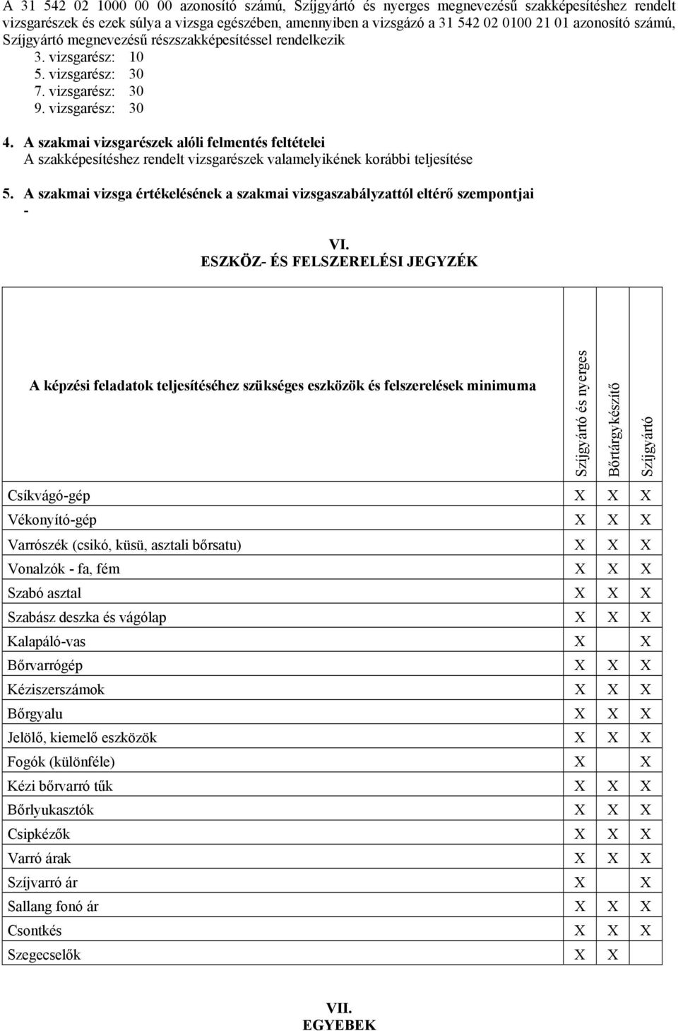 A szakmai vizsgarészek alóli felmentés feltételei A szakképesítéshez rendelt vizsgarészek valamelyikének korábbi teljesítése 5.