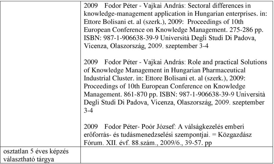 szeptember 3-4 Fodor Péter - Vajkai András: Role and practical Solutions of Knowledge Management in Hungarian Pharmaceutical Industrial Cluster. in: Ettore Bolisani et. al (szerk.