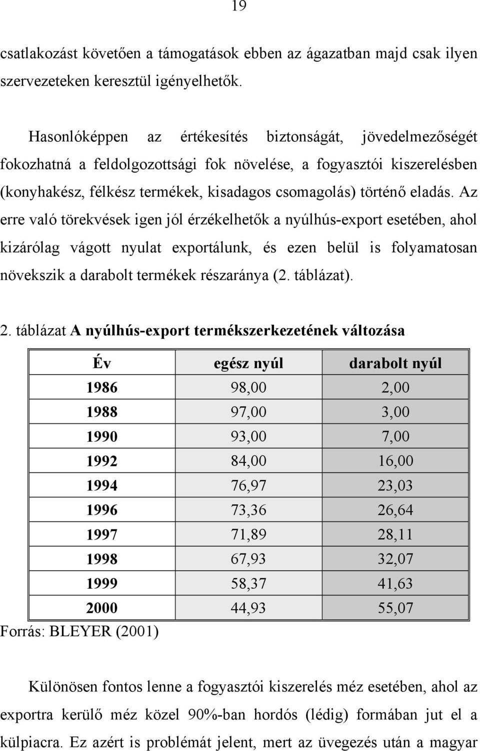 Az erre való törekvések igen jól érzékelhetők a nyúlhús-export esetében, ahol kizárólag vágott nyulat exportálunk, és ezen belül is folyamatosan növekszik a darabolt termékek részaránya (2. táblázat).
