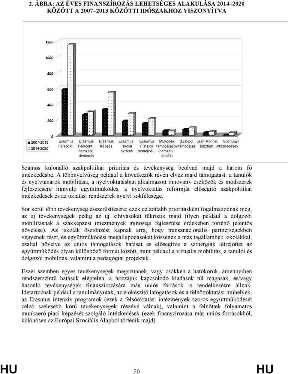 intézkedések Számos különálló szakpolitikai prioritás és tevékenység beolvad majd a három fő intézkedésbe.