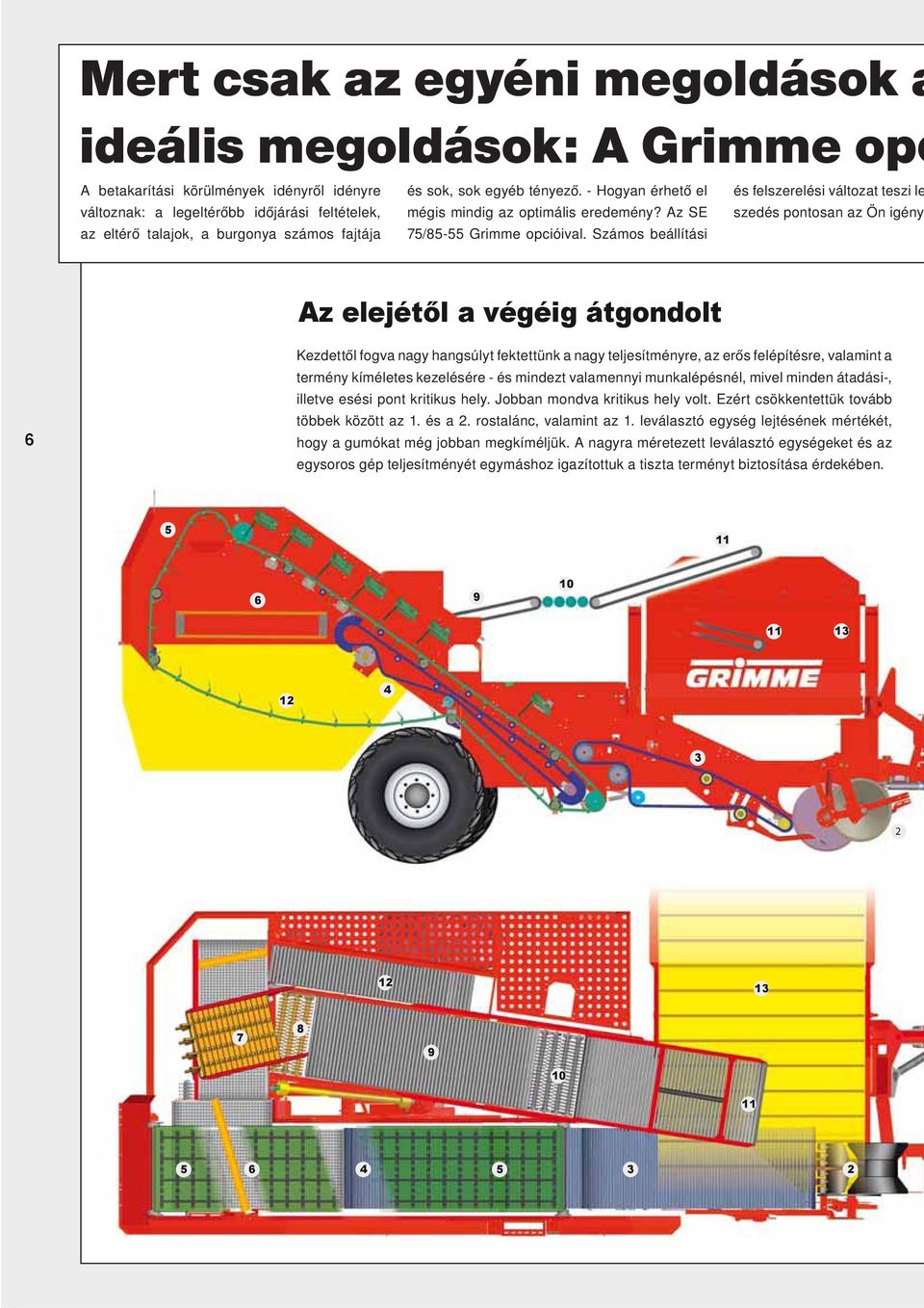 Számos beállítási Az elejétől végéig átgondolt 6 Kezdettől Kezdettől fogv fogv ngy ngy hngsúlyt hngsúlyt fektettünk fektettünk ngy ngy teljesítményre, teljesítményre, z erős erős felépítésre,