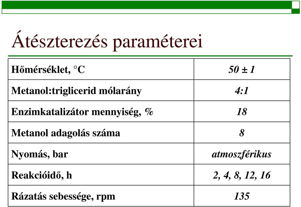 mennyiség, % Metanol adagolás száma Nyomás, bar