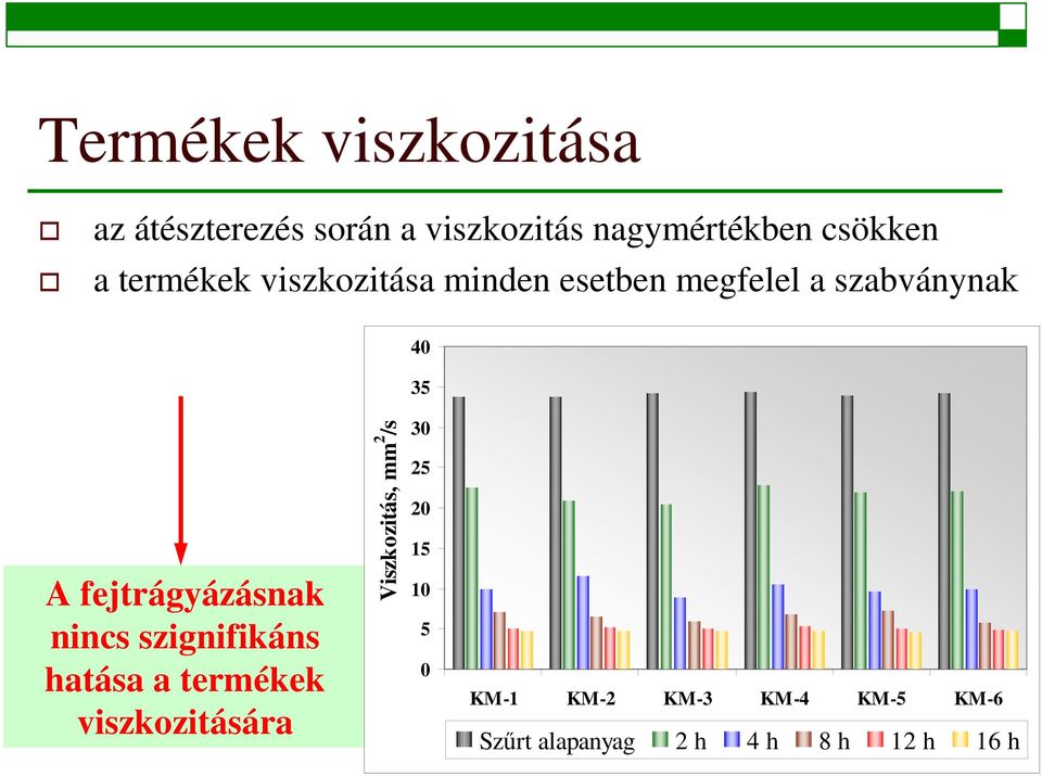 fejtrágyázásnak nincs szignifikáns hatása a termékek viszkozitására Viszkozitás,