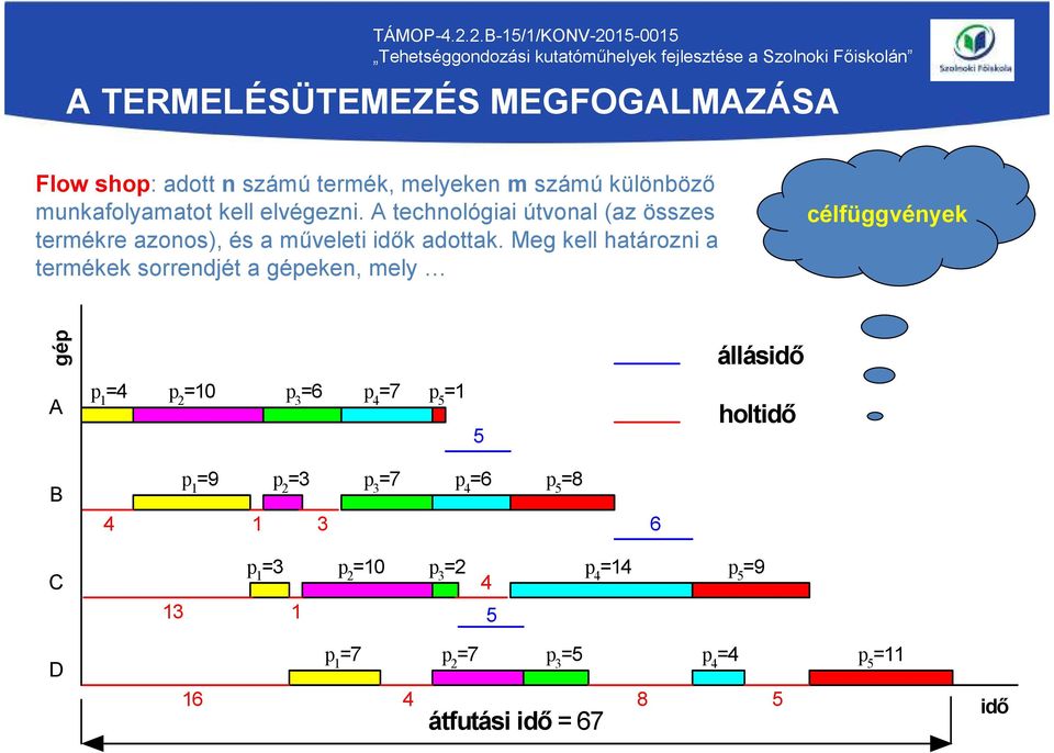 Meg kell határozni a termékek sorrendjét a gépeken, mely célfüggvények gép állásidő A p 1 =4 p 2 =10 p 3 =6 p 4 =7 p 5 =1 5