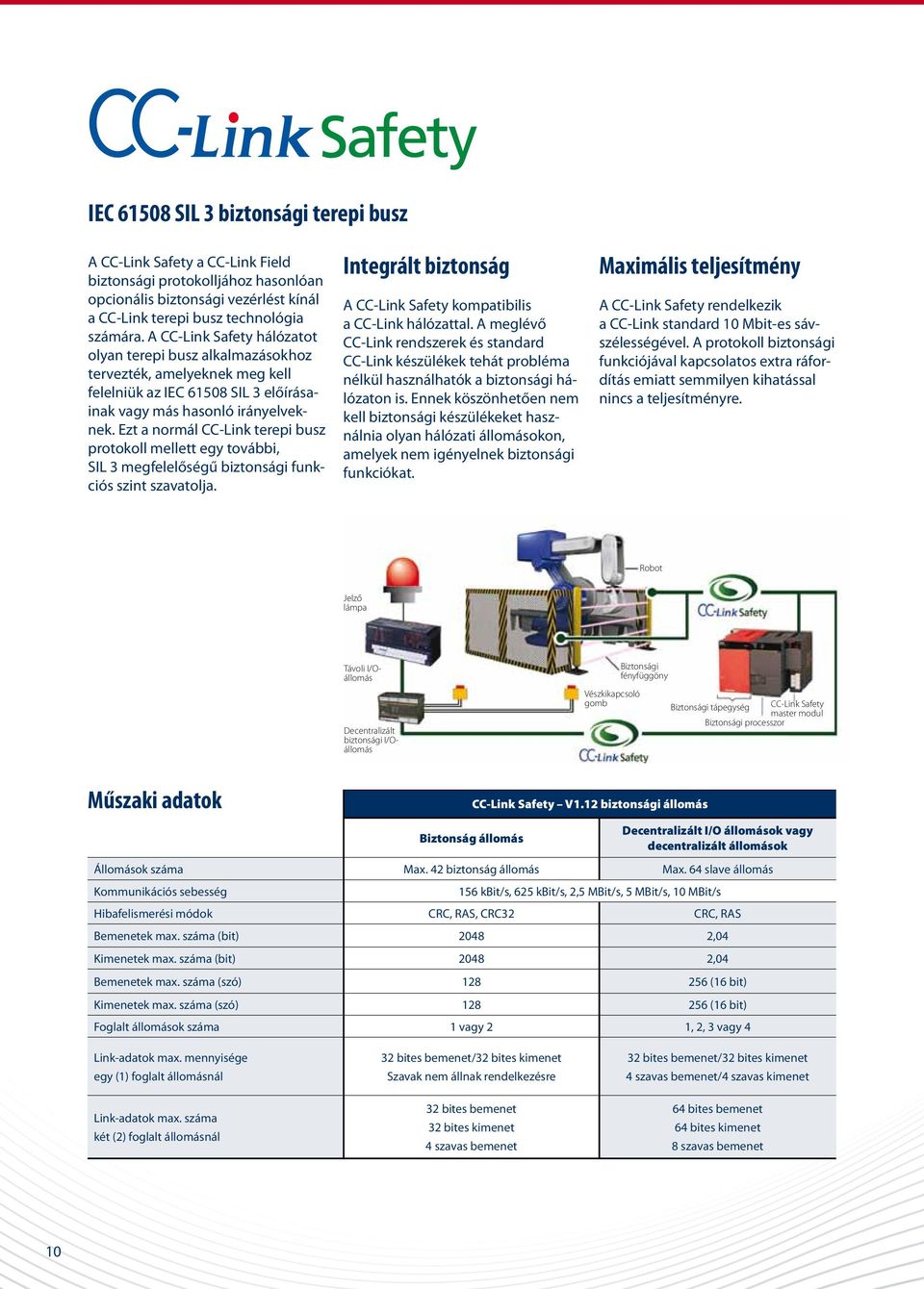 Ezt a normál CC-Link terepi busz protokoll mellett egy további, SIL 3 megfelelőségű biztonsági funkciós szint szavatolja. Integrált biztonság A CC-Link Safety kompatibilis a CC-Link hálózattal.