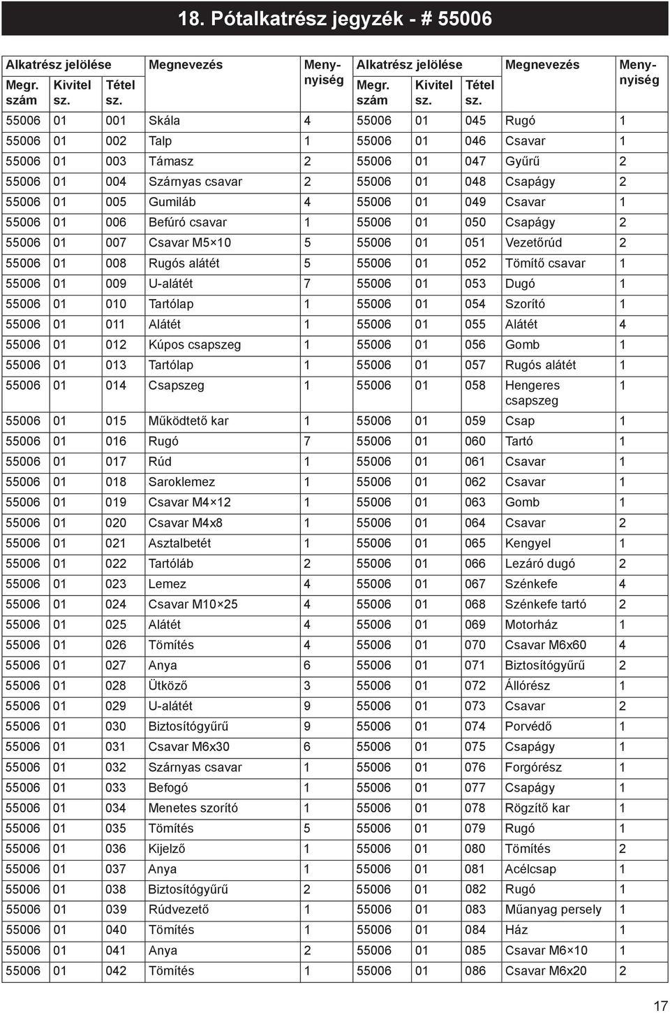 047 Gyűrű 2 55006 01 004 Szárnyas csavar 2 55006 01 048 Csapágy 2 55006 01 005 Gumiláb 4 55006 01 049 Csavar 1 55006 01 006 Befúró csavar 1 55006 01 050 Csapágy 2 55006 01 007 Csavar M5 10 5 55006 01