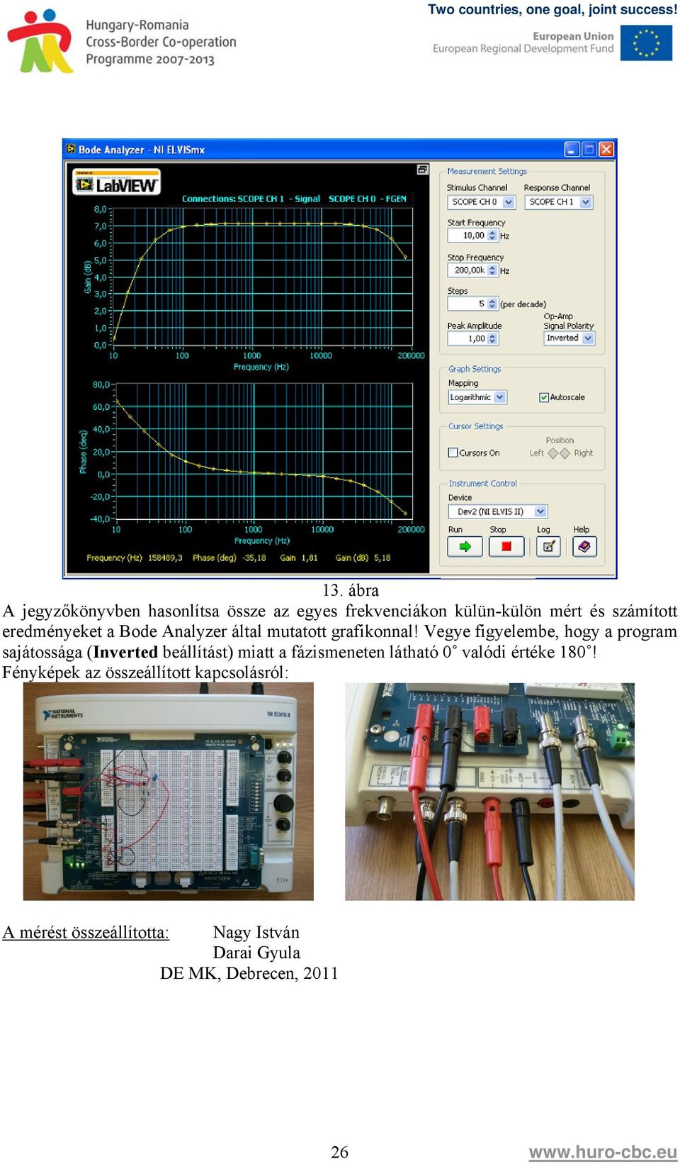 Vegye figyelembe, hogy a program sajátossága (Inverted beállítást) miatt a fázismeneten látható