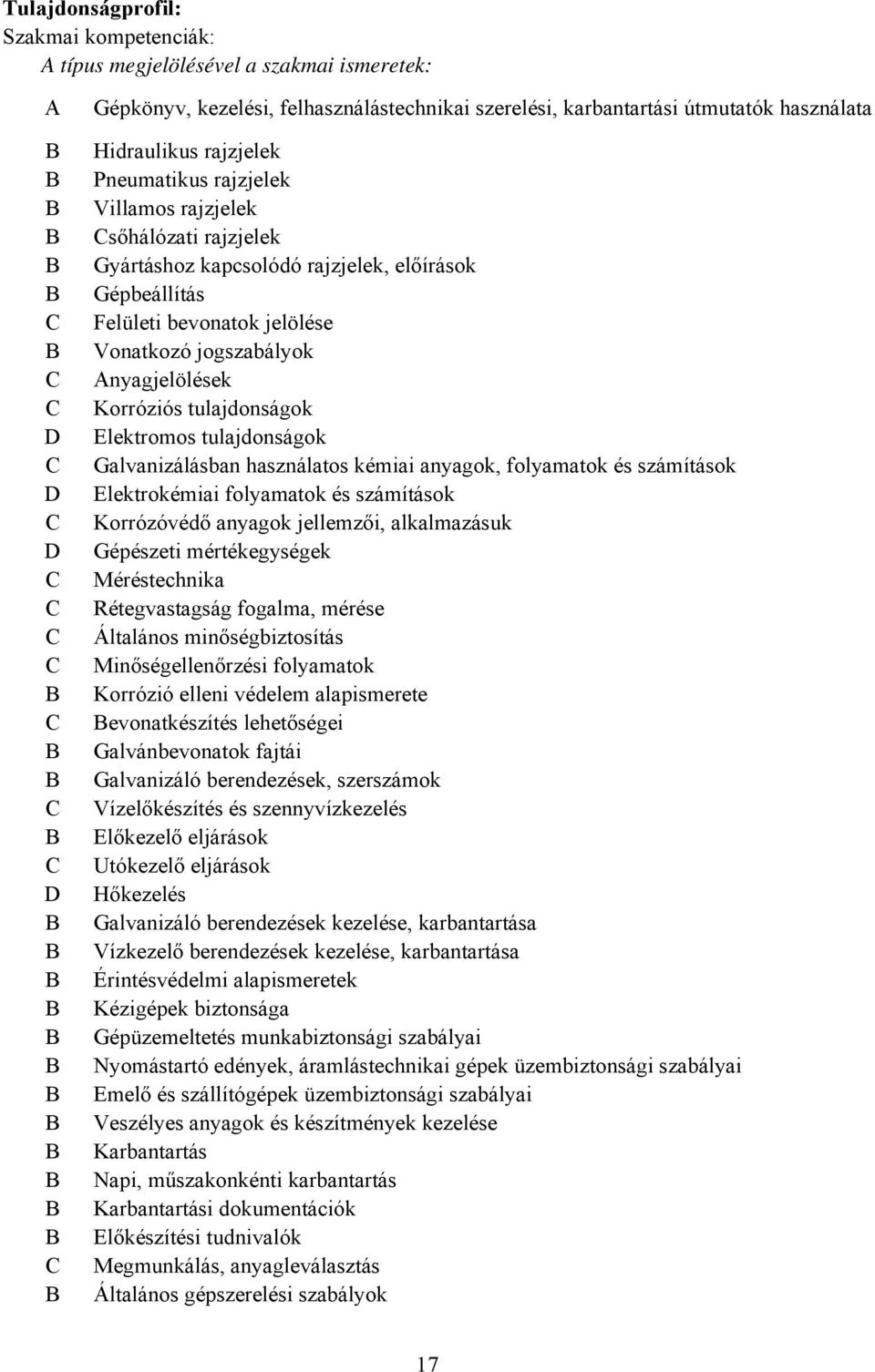 Korróziós tulajdonságok Elektromos tulajdonságok Galvanizálásban használatos kémiai anyagok, folyamatok és számítások Elektrokémiai folyamatok és számítások Korrózóvédő anyagok jellemzői,