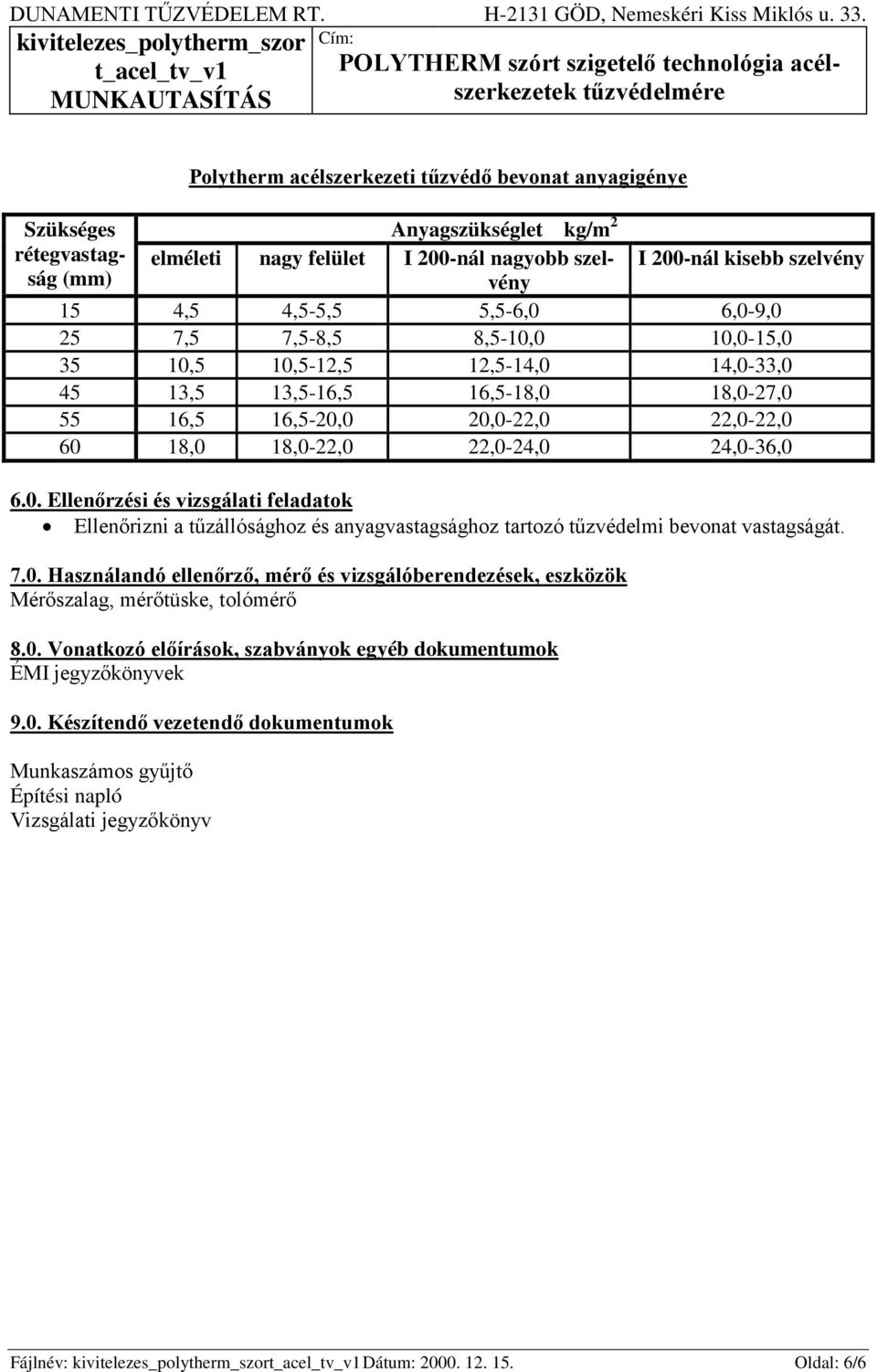 24,0-36,0 6.0. Ellenőrzési és vizsgálati feladatok Ellenőrizni a tűzállósághoz és anyagvastagsághoz tartozó tűzvédelmi bevonat vastagságát. 7.0. Használandó ellenőrző, mérő és vizsgálóberendezések, eszközök Mérőszalag, mérőtüske, tolómérő 8.